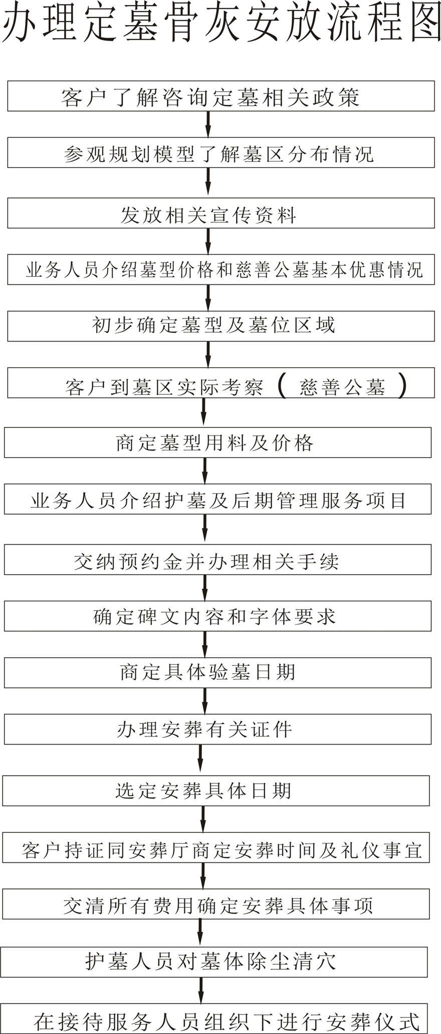 西安办理定墓骨灰安放流程图