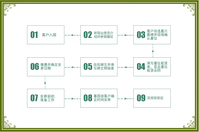 西安购墓流程：1对1顾问免费讲解