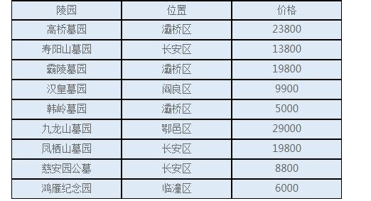 西安现在买个公墓需要多少钱?公墓价格现在大概多少钱呢?