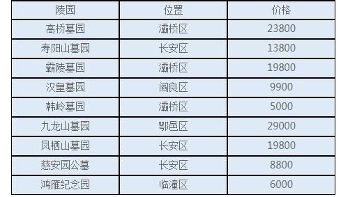 西安现在买个公墓需要多少钱？公墓价格现在大概多少钱呢？