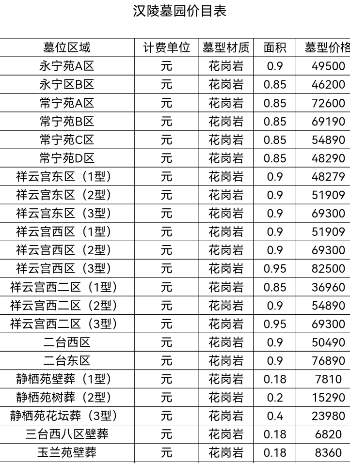 西安市公墓价格公示表图片