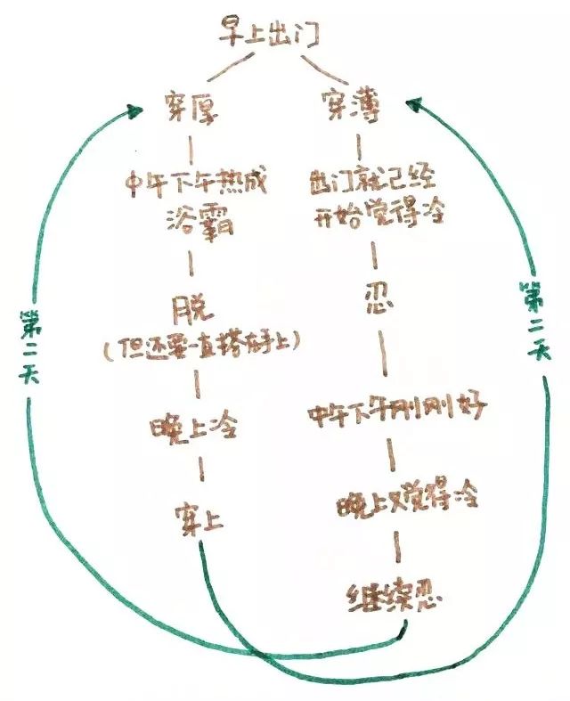 西安人,清明假期将至,这份交通指南请收好~