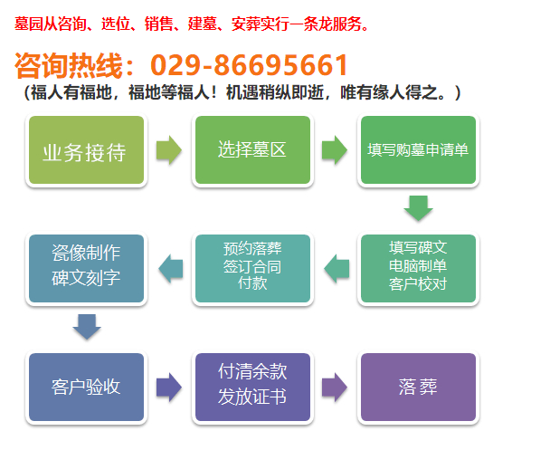 西安凤栖山墓园电话 地址 价格