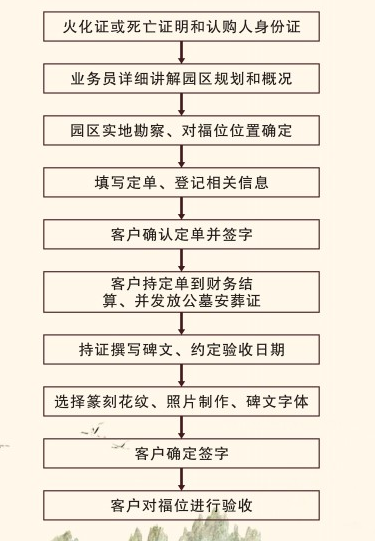 西安办理墓地都需要什么手续